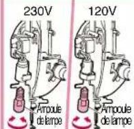 BABY LOCK Jane BL500A - NOUS VOUS REMERCIONS D'AVOIR CHOISI LA MACHINE A COUDRE ELECTRONIQUE BABY LOCK. - 1