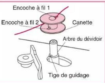 BABY LOCK Jane BL510A - Enfilage (1) - 5