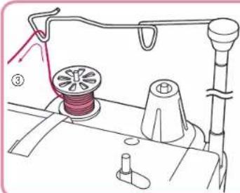 BABY LOCK Jane BL510A - Threading (1) - 4