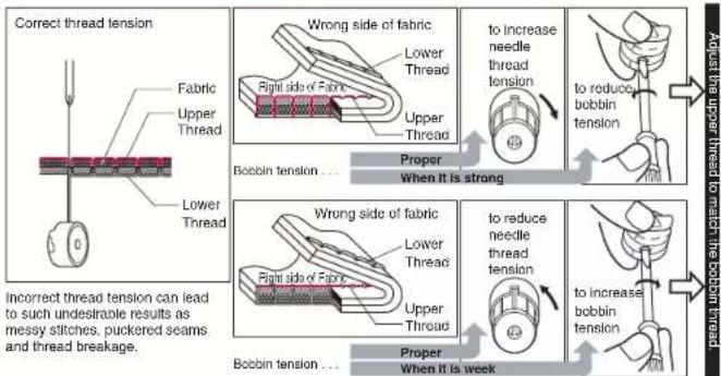 BABY LOCK Jane BL510A - Thread Tension - 1