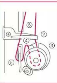 BABY LOCK Jane BL510A - CAUTION - 4