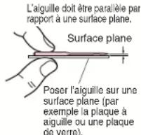 BABY LOCK Jane BL510A - Remplacement de l'aiguille - 3