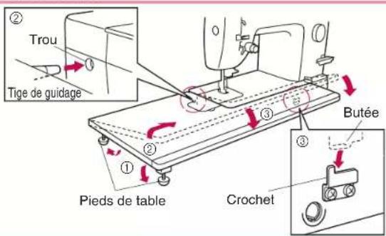 BABY LOCK Jane BL510A - Table de rallonge pour tissu - 1