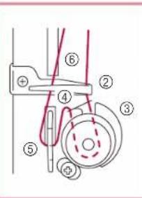 BABY LOCK Jane BL510A - ATTENTION - 4