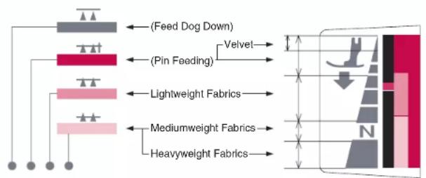BABY LOCK Jane BL510A - Feed Dog Adjustment Knob - 2