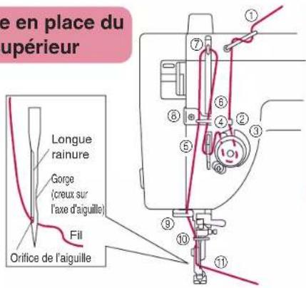 BABY LOCK Jane BL510A - Enfilage (2) - 1