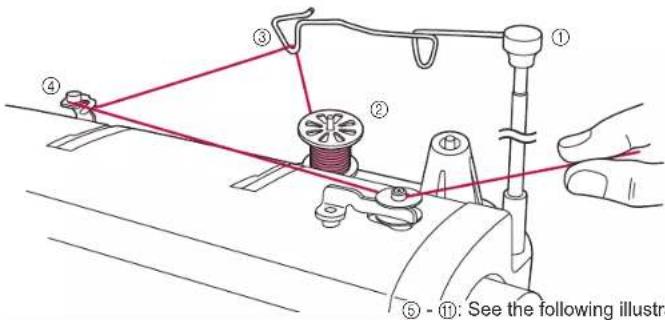 BABY LOCK Jane BL510A - Threading (1) - 1