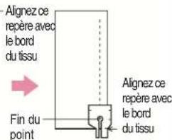 BABY LOCK Jane BL510A - Pied pour fermeture à glissière invisible - 7