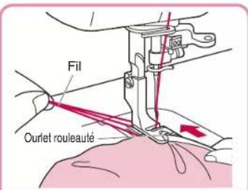 BABY LOCK Jane BL510A - Pied pour ourlet rouleauté - 4