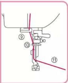 BABY LOCK Jane BL510A - CAUTION - 6