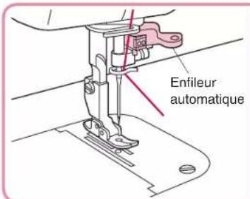 BABY LOCK Jane BL510A - Utilisation de l'enfileur automatique - 1
