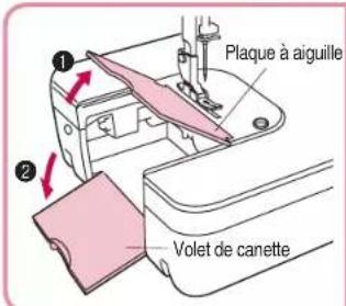 BABY LOCK Jane BL510A - ATTENTION – Déplacement des pièces – - 1