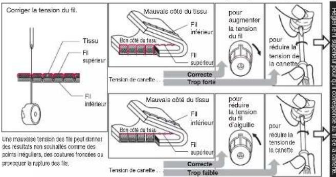 BABY LOCK Jane BL510A - Points d'essai - 2