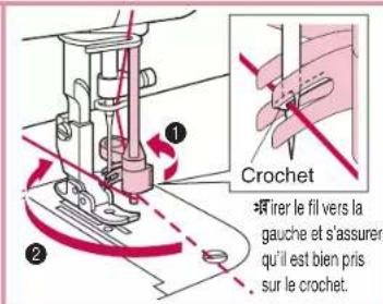BABY LOCK Jane BL510A - Utilisation de l'enfileur automatique - 3