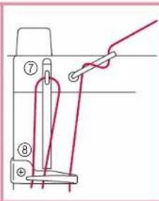BABY LOCK Jane BL510A - ATTENTION - 6