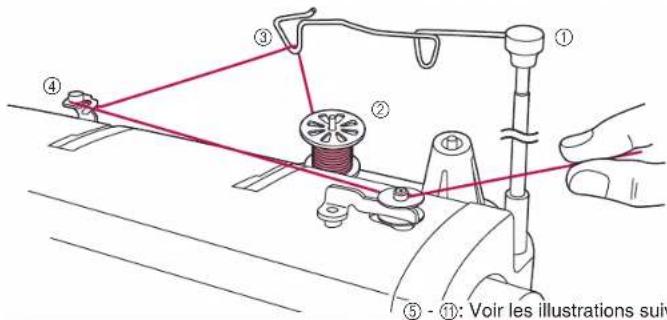 BABY LOCK Jane BL510A - Enfilage (1) - 1
