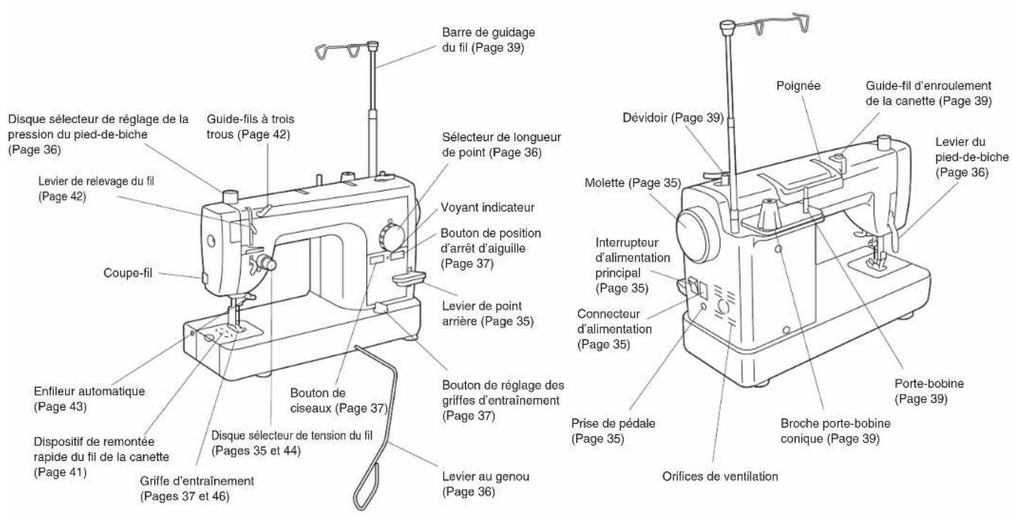 BABY LOCK Jane BL510A - Fonctions de la machine - 1