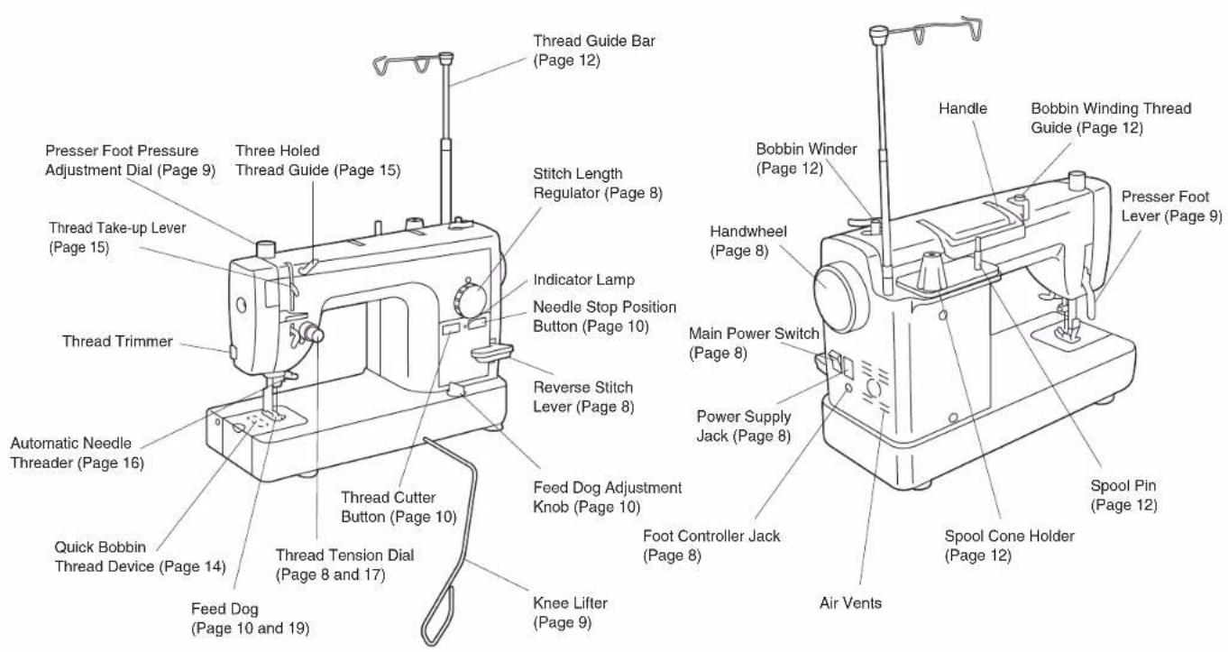 BABY LOCK Jane BL510A - Machine Features - 1