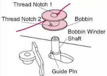 BABY LOCK Jane BL510A - Threading (1) - 6