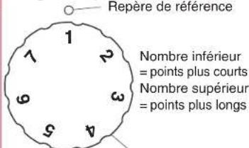 BABY LOCK Jane BL510A - Sélecteur de longueur de point - 2