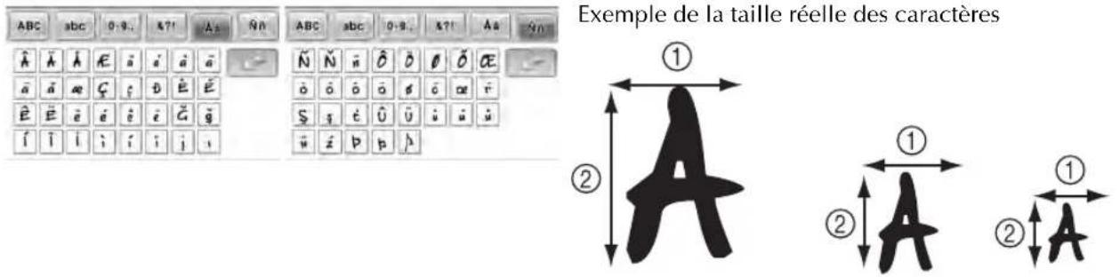 BABY LOCK Endurance 2 BND92 - ABC - 2