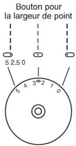 SILVERCREST SNM 33 B1 - Couture au point droit et position d'aiguille - 1