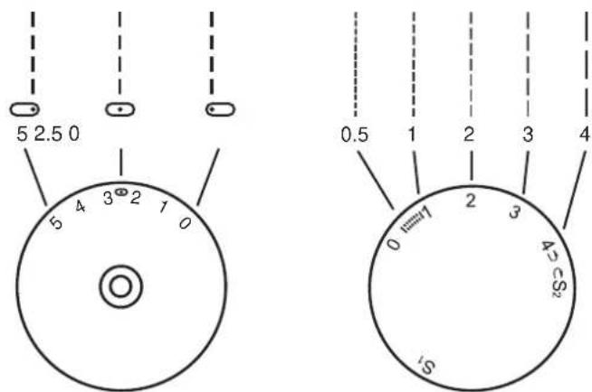 SILVERCREST SNM 33 B1 - Geradstich und Nadelposition - 1