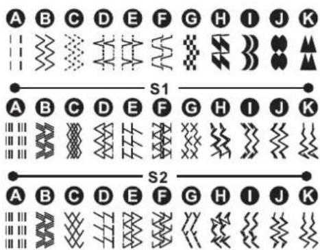 SILVERCREST SNM 33 B1 - Twin needle - 3