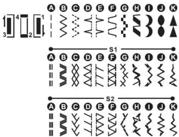 SILVERCREST SNM 33 B1 - How to choose your stitch - 2