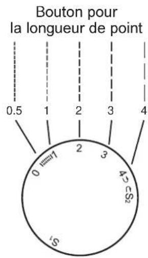 SILVERCREST SNM 33 B1 - Couture au point droit et position d'aiguille - 2