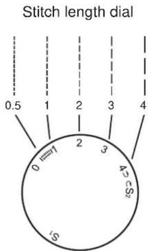 SILVERCREST SNM 33 B1 - Straight stitching and needle position - 2