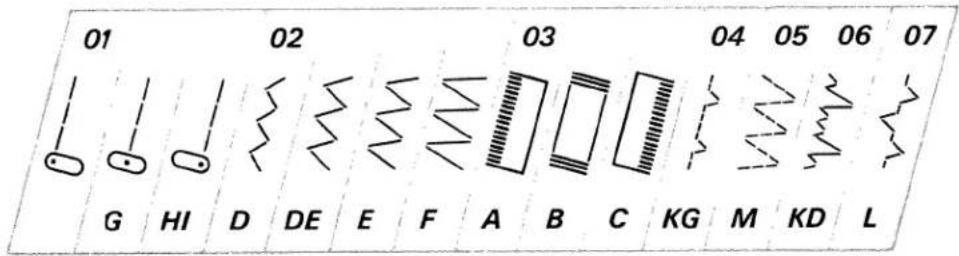 PFAFF Tipmatic 1171 - a tabella dei programmi - 1