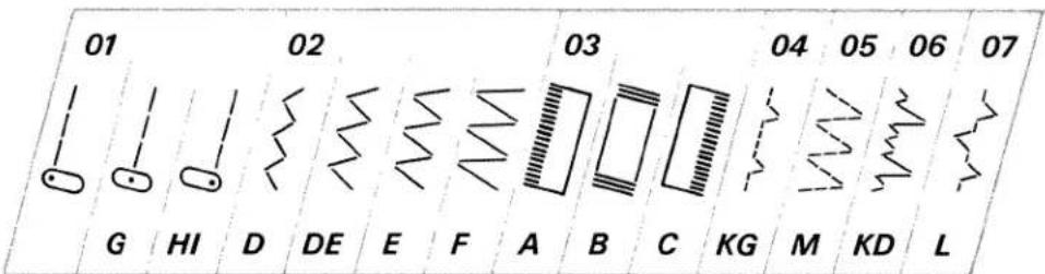 PFAFF Tipmatic 1171 - bleau des programmes - 1