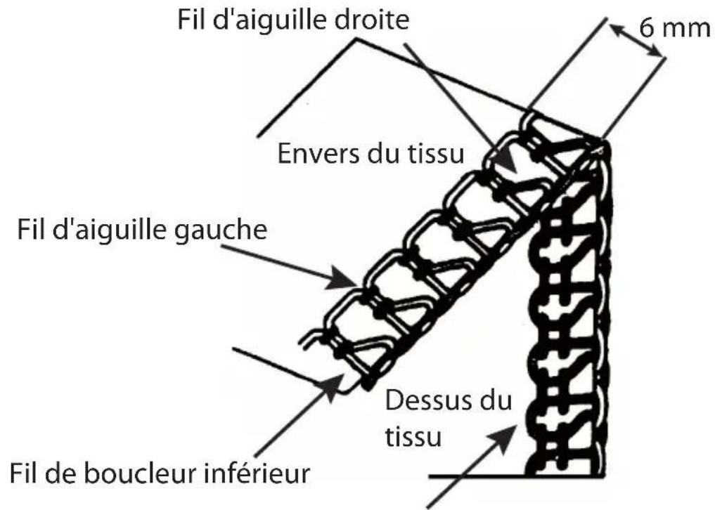 Micromaxx MD16600 - Réglage de la tension du fi I - 2