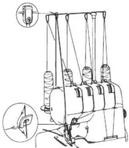 Micromaxx MD16600 - Naaien met een inlegdraad - 1