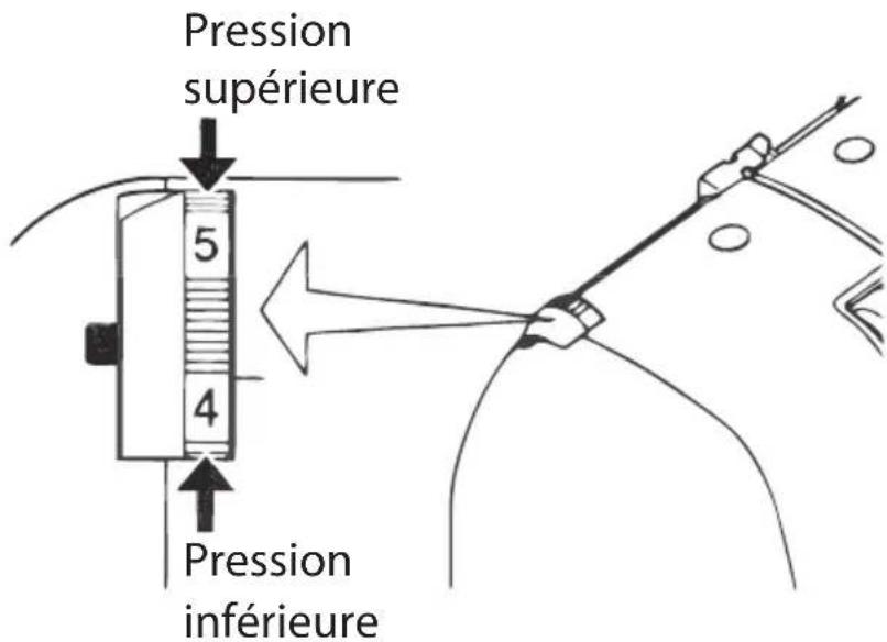 Micromaxx MD16600 - Réglage de la pression du pied-de-biche - 1