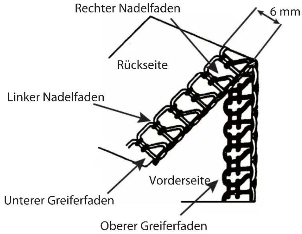 Micromaxx MD16600 - Einstellen der Fadenspannung - 2