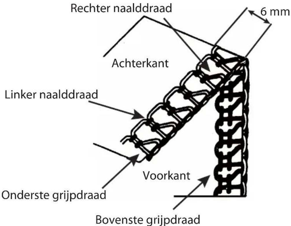 Micromaxx MD16600 - Juiste draadspanning - 1