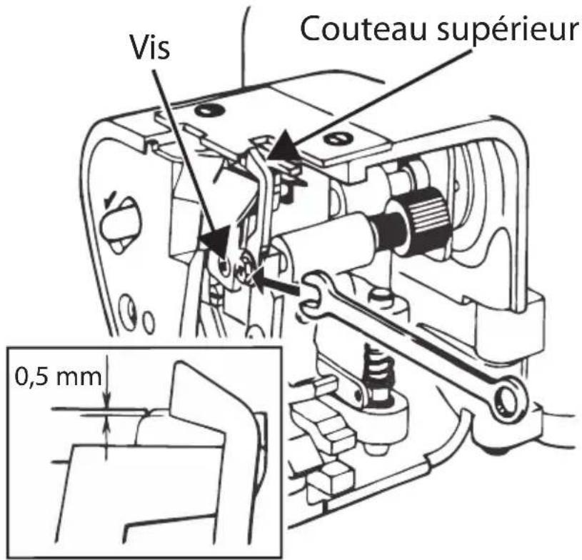 Micromaxx MD16600 - Remplacement des couteaux - 1