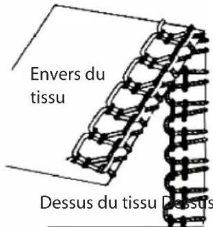 Micromaxx MD16600 - Réglage de la tension du fi l pour les fi ls de boucleur - 1