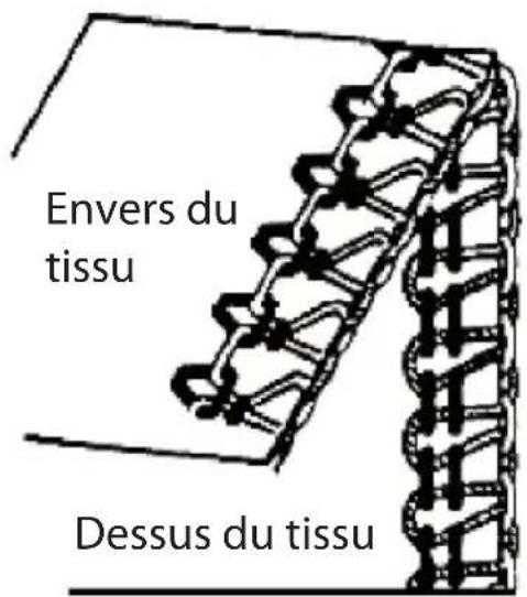 Micromaxx MD16600 - Réglage de la tension du fil pour les fils d'aiguille - 1