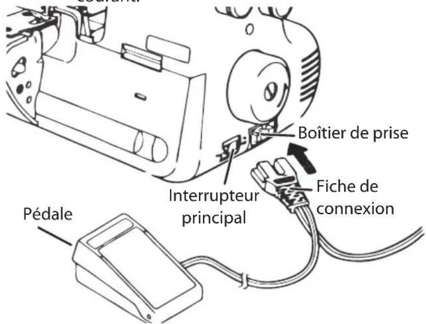 Micromaxx MD16600 - Branchement de la pédale - 1