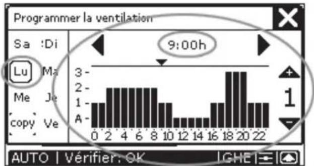 ZEHNDER ComfoControl Luxe - Programmez le programme de ventilation. - 1