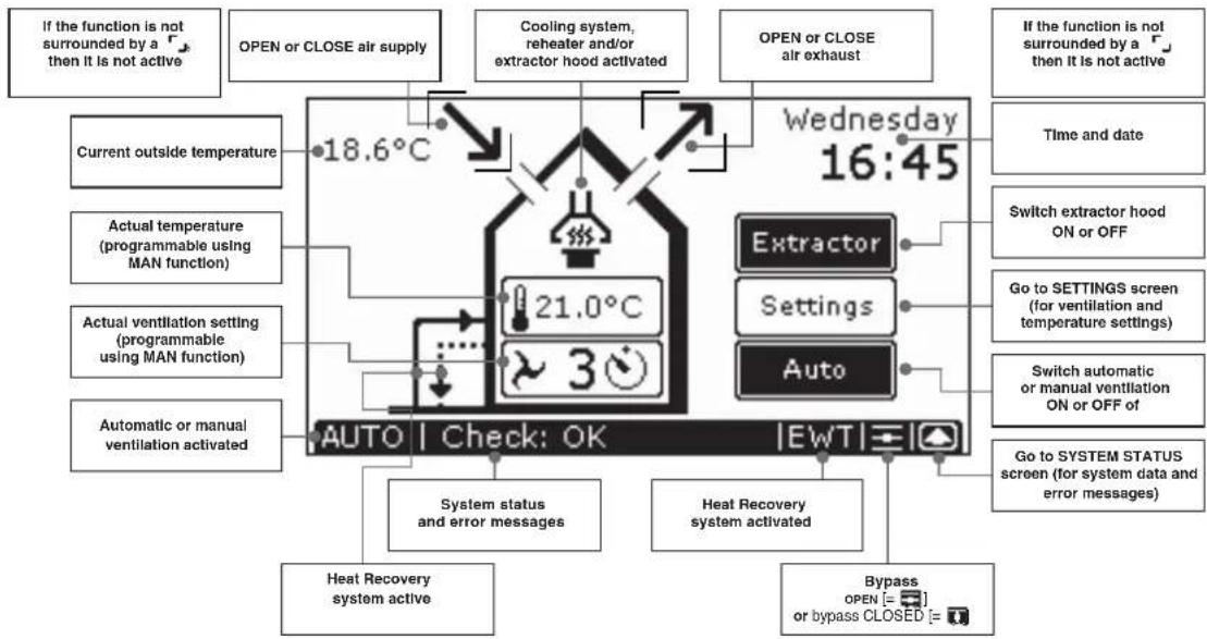 ZEHNDER ComfoControl Luxe - ComfoControl - 1