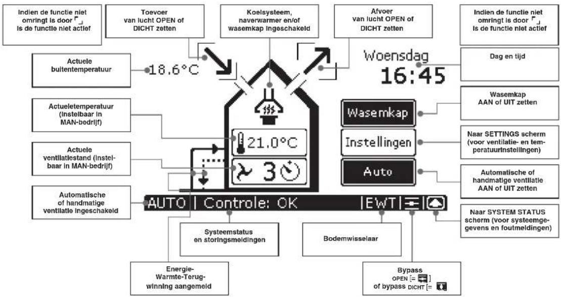 ZEHNDER ComfoControl Luxe - ComfoControl - 1