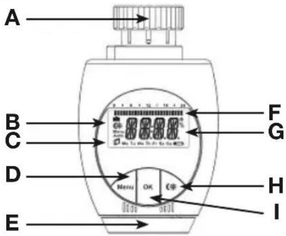 Xavax 111850 - Operation and display - 1