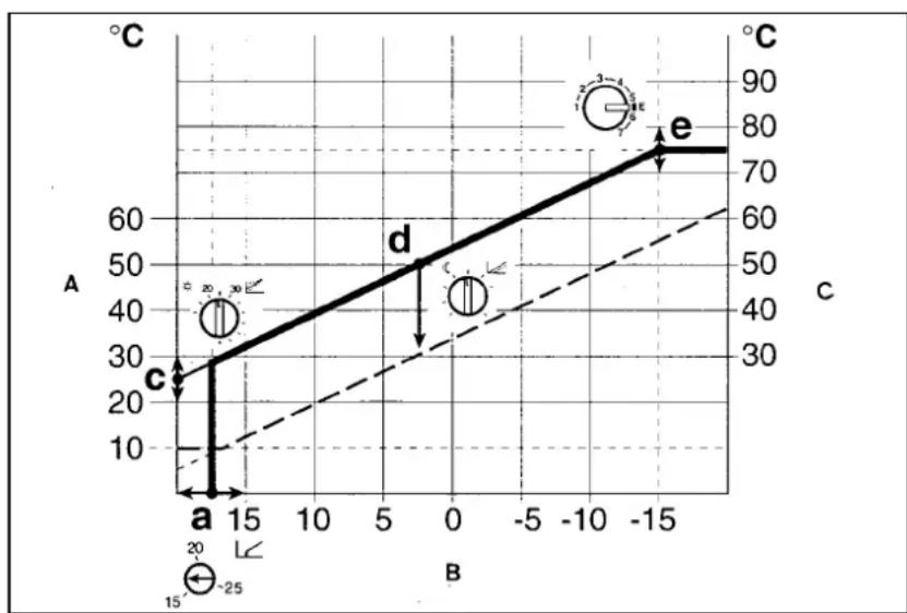 Junkers TFQ 2 T - SERVICE NORMAL EN PERMANENCE - 1