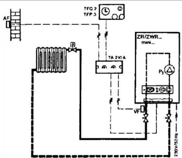 Junkers TFQ 2 T - MONTAGE VAN DE BUITENVOELER AF - 2