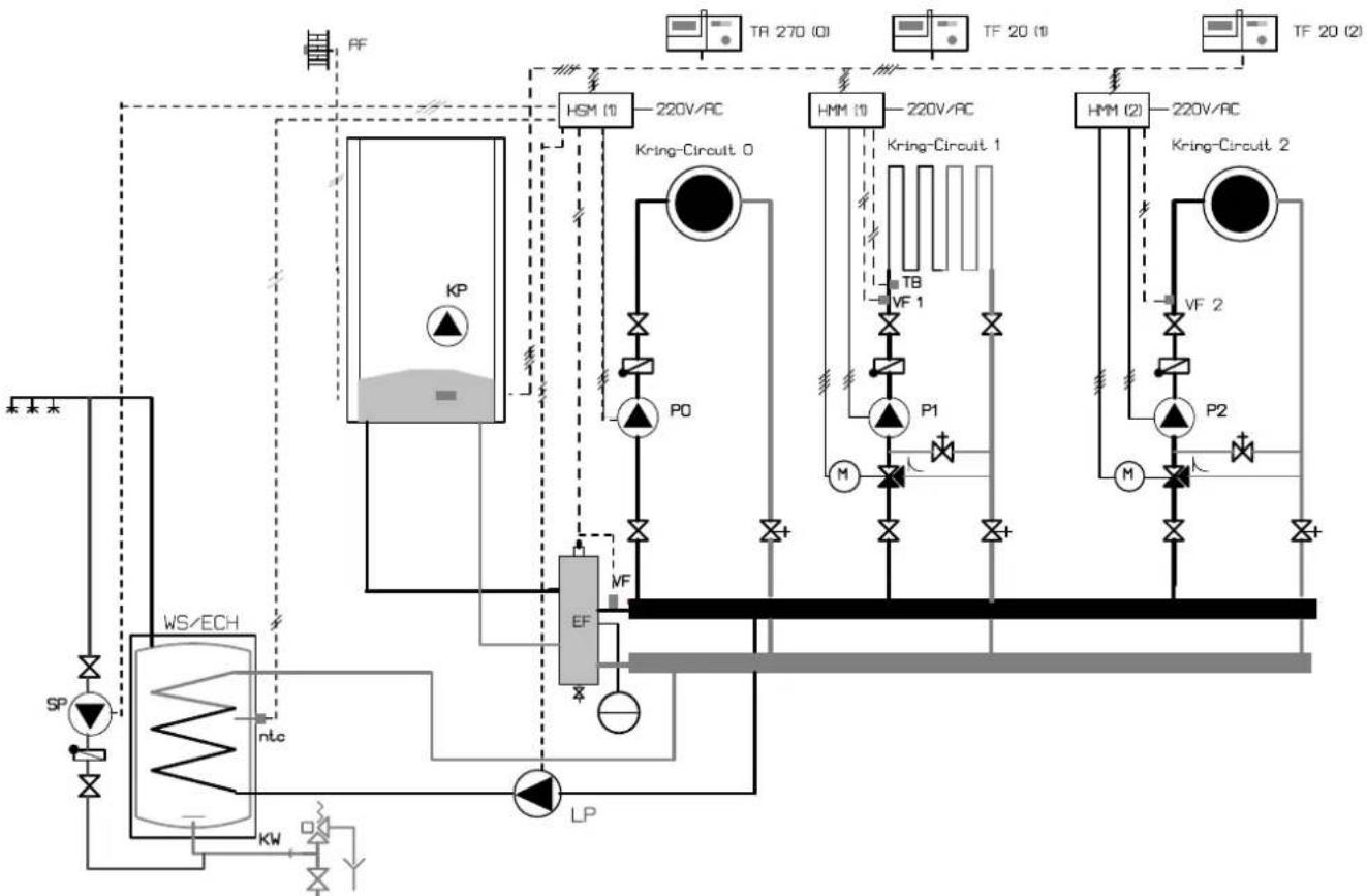 Junkers TF 20 - Exemples d'installation (fig. 3) - 1