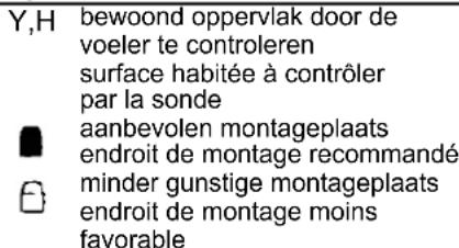 Junkers TFP 3 - Remarque importante - 3